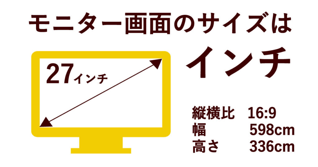 モニター画面のサイズはインチ