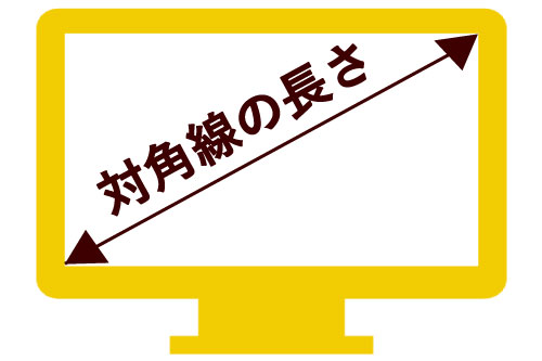 インチとは対角線の長さ