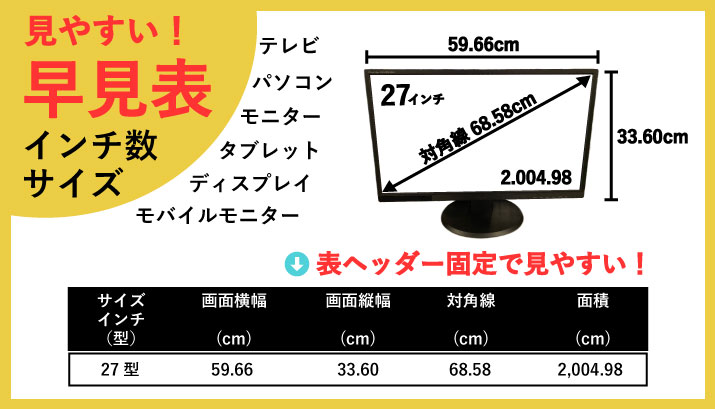 モニター（ディスプレイ）インチ数サイズ【早見表】テレビ|パソコン